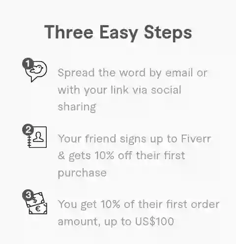 Fiverr.com क्या है और Fiverr से पैसे कैसे कमाए?